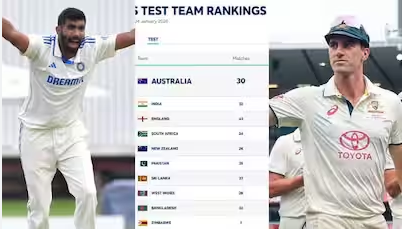 ICC Test Rankings Indian2024