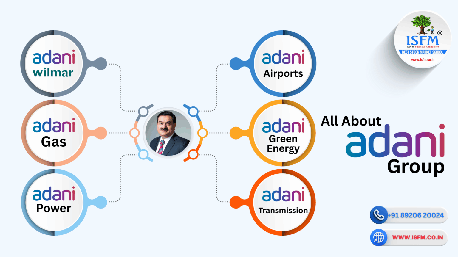 B 674 Adani Group dynamic and growing family group of India 1536x864 2